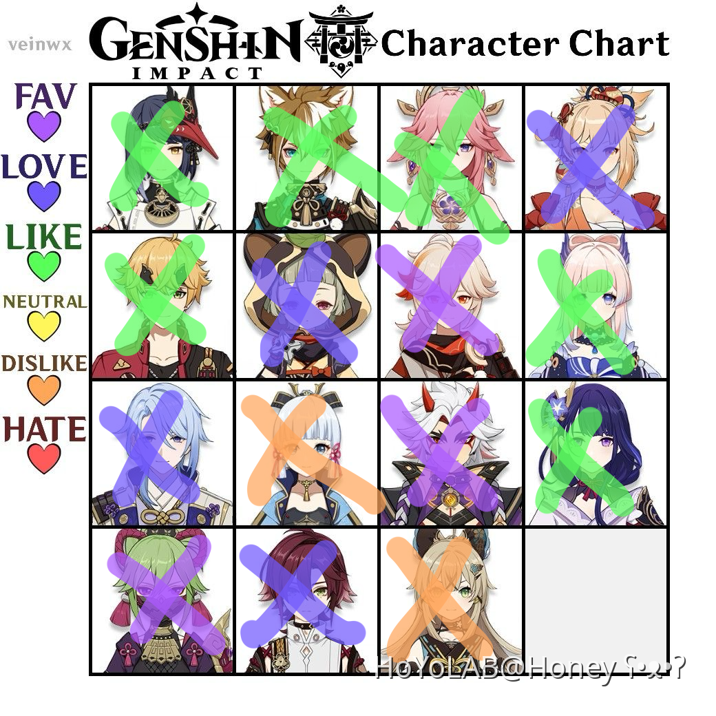 Character chart Inazuma Genshin Impact HoYoLAB