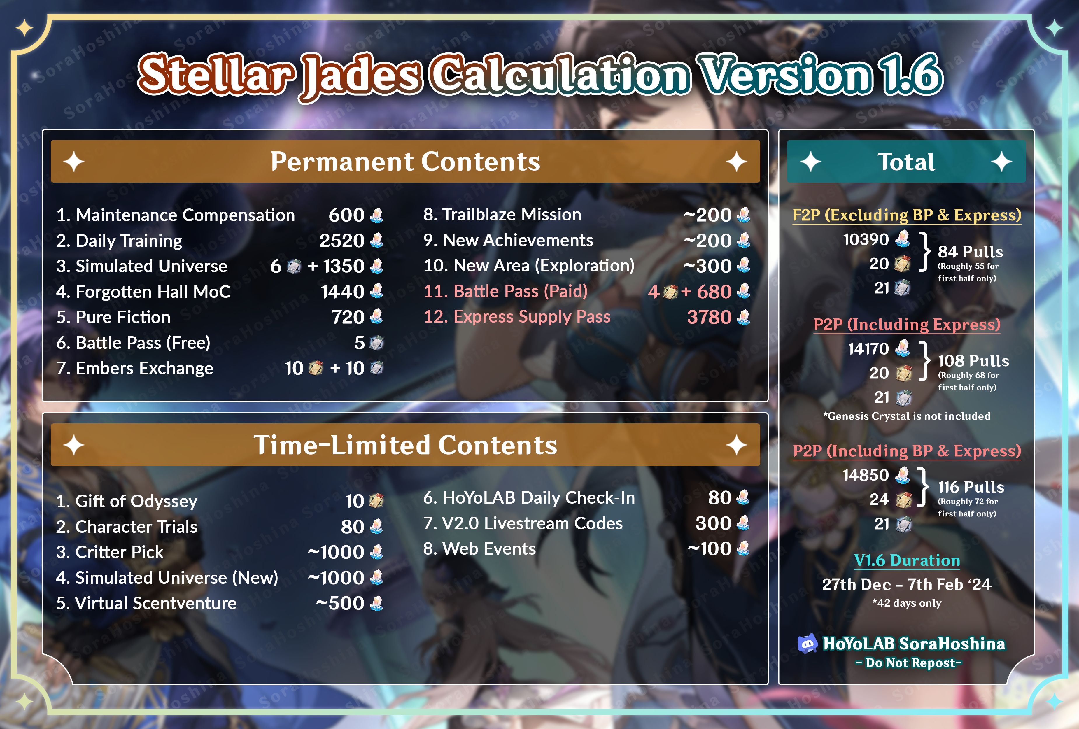 Star Rail 1.6] Stellar Jades Calculation for Version 1.6 || ❝ How