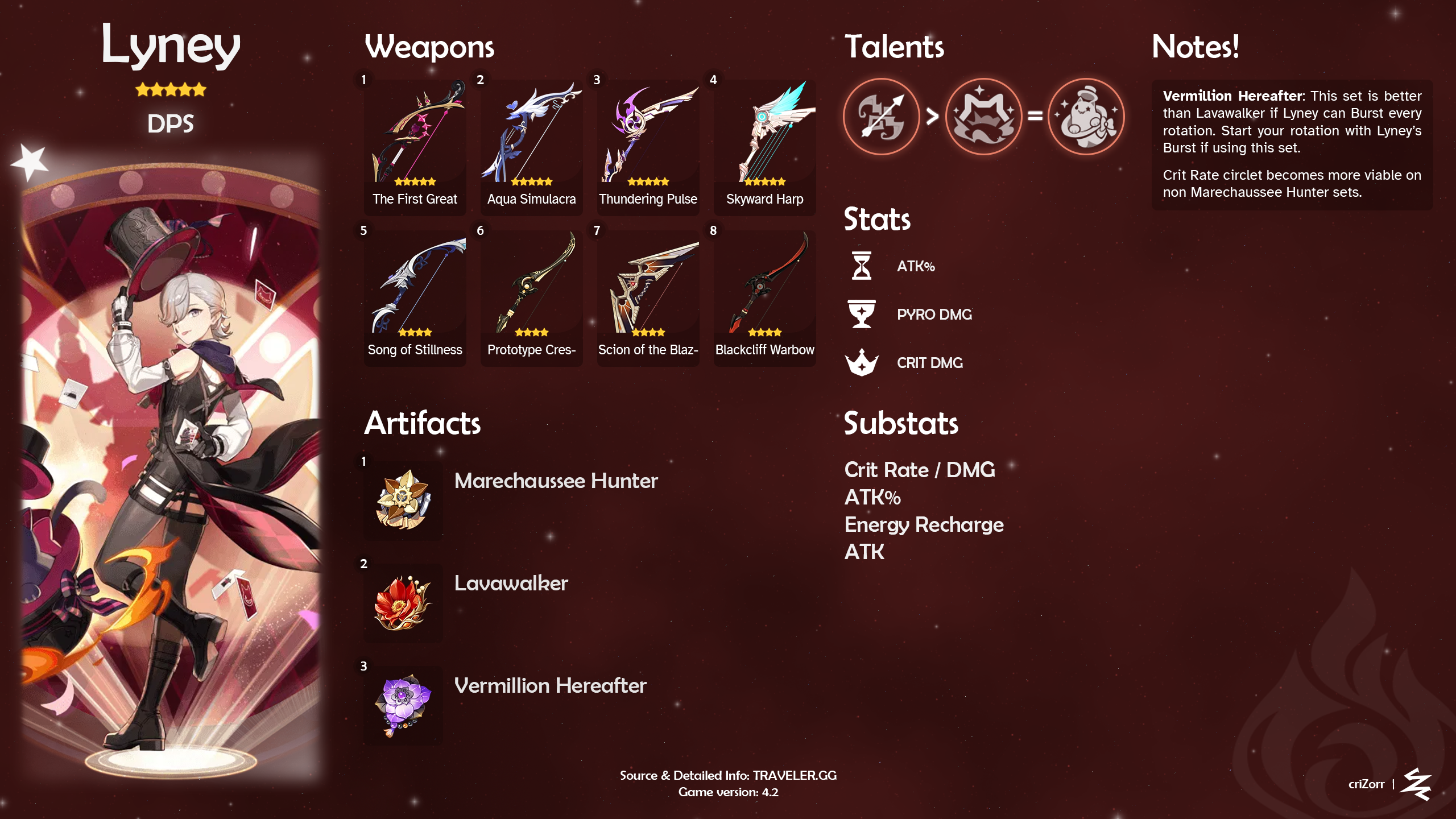 Lyney Build [v4.2] Genshin Impact | HoYoLAB