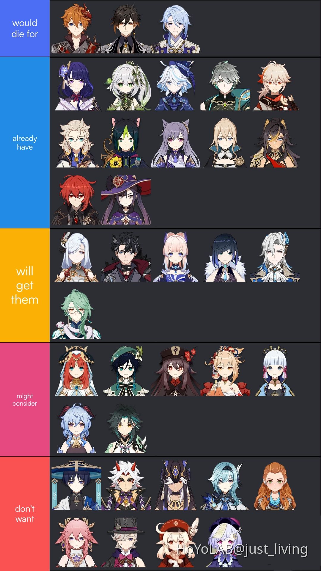 5 star tier list Genshin Impact HoYoLAB