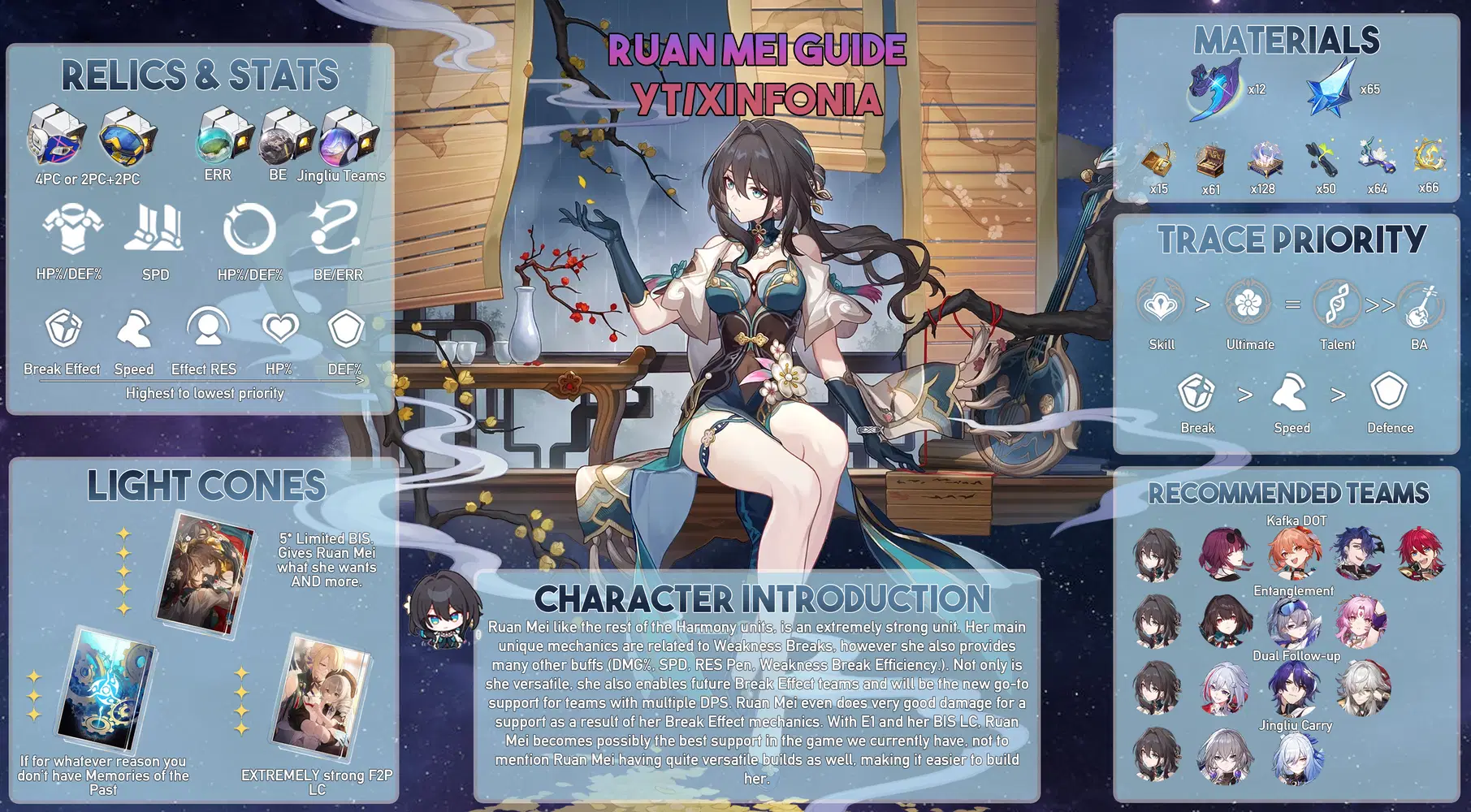 Ruan Mei In-Depth Build Guide &amp; Analysis for Honkai Star Rail 1.6 