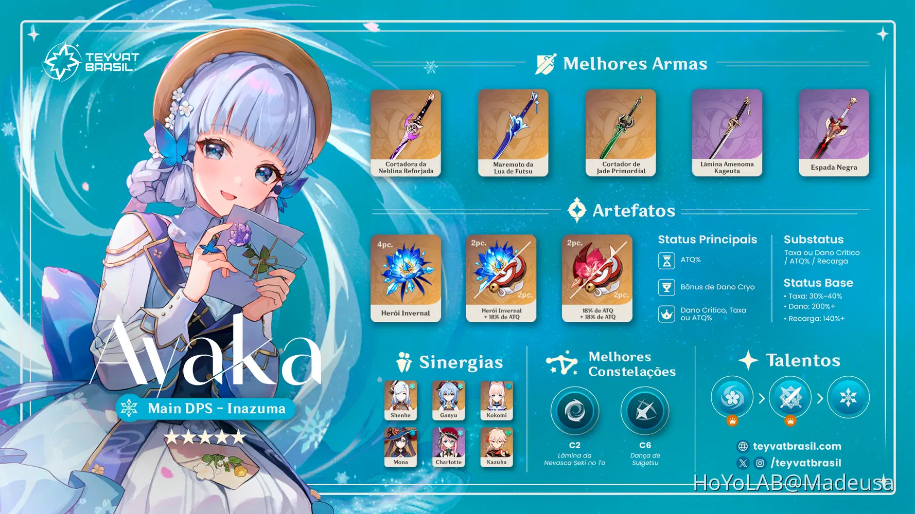 📌| 《 VERSÃO 4.3 》 BUILD DA AYAKA Genshin Impact | HoYoLAB