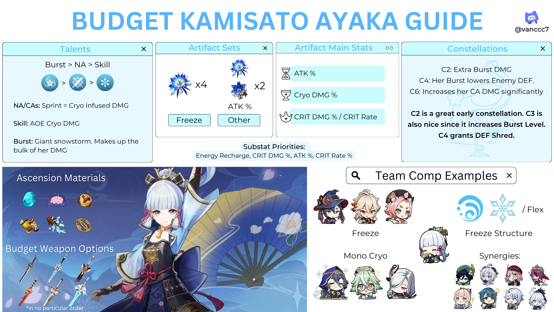 Budget Kamisato Ayaka Guide [Version 4.3] Genshin Impact | HoYoLAB