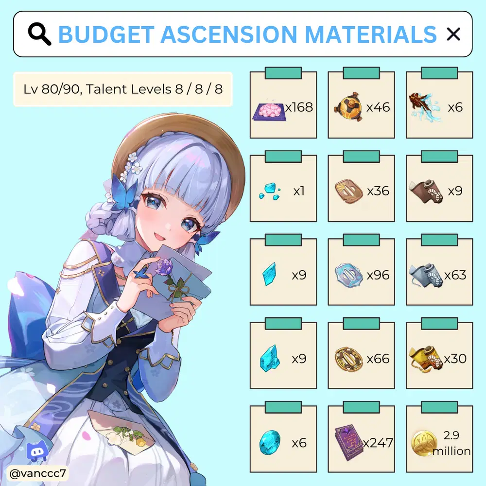 Budget Kamisato Ayaka Guide [Version 4.3] Genshin Impact | HoYoLAB