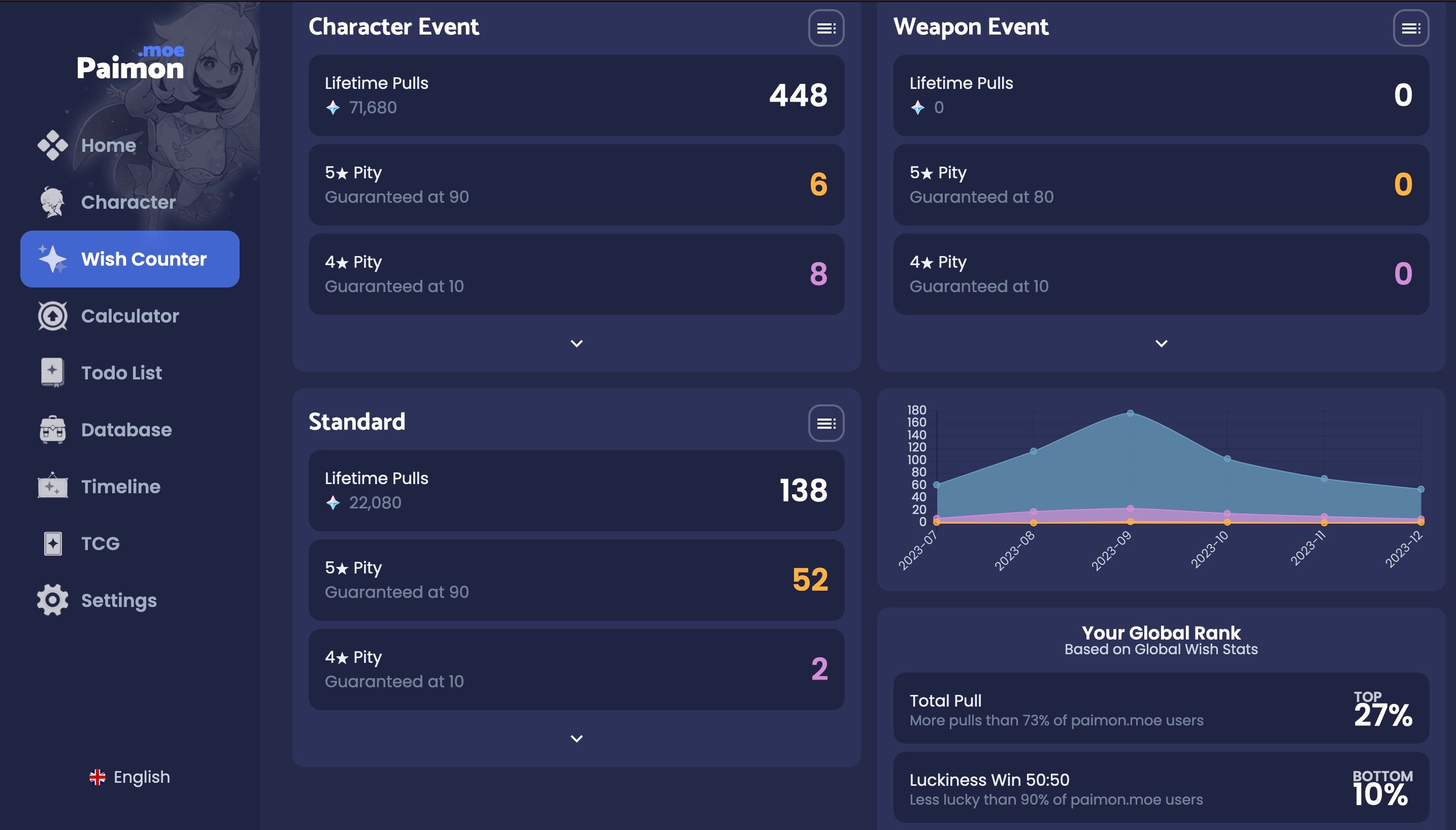Pull stats update 12 20 2023 genshin impact hoyolab
