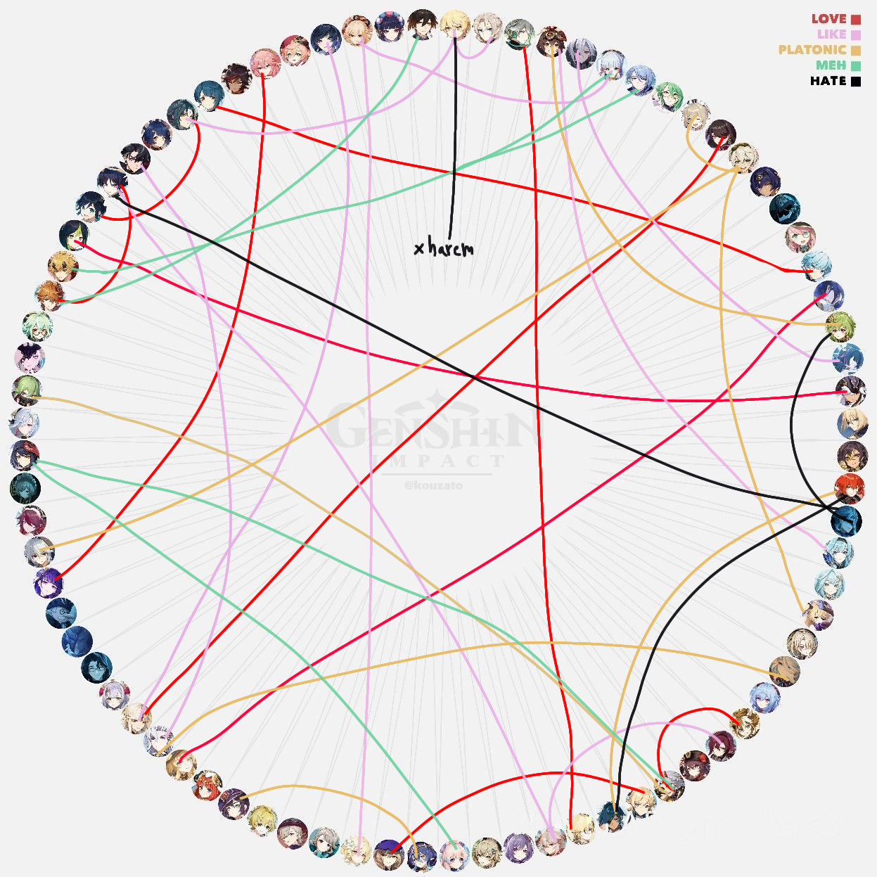Unreadable ship chart! Genshin Impact | HoYoLAB