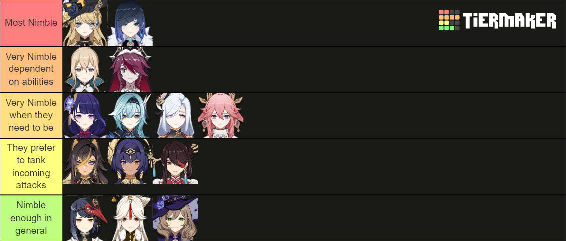 Nimble Character Races Who are the Most Nimble Adult Female Characters? Genshin Impact | HoYoLAB