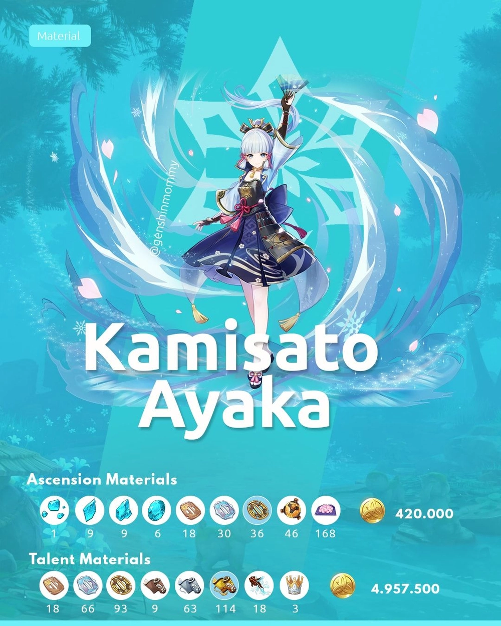 Ayaka Build & Material Genshin Impact | HoYoLAB