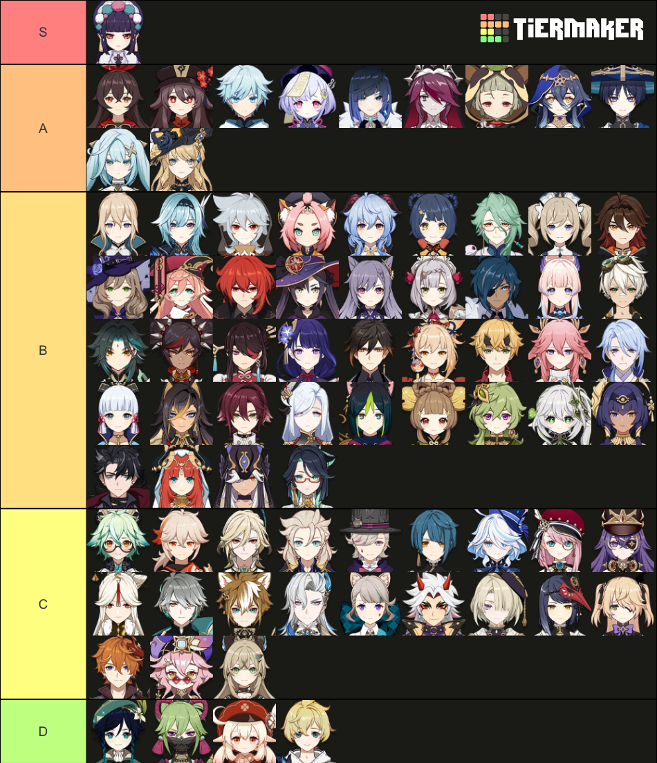 My dad rates Genshin Characters Genshin Impact HoYoLAB