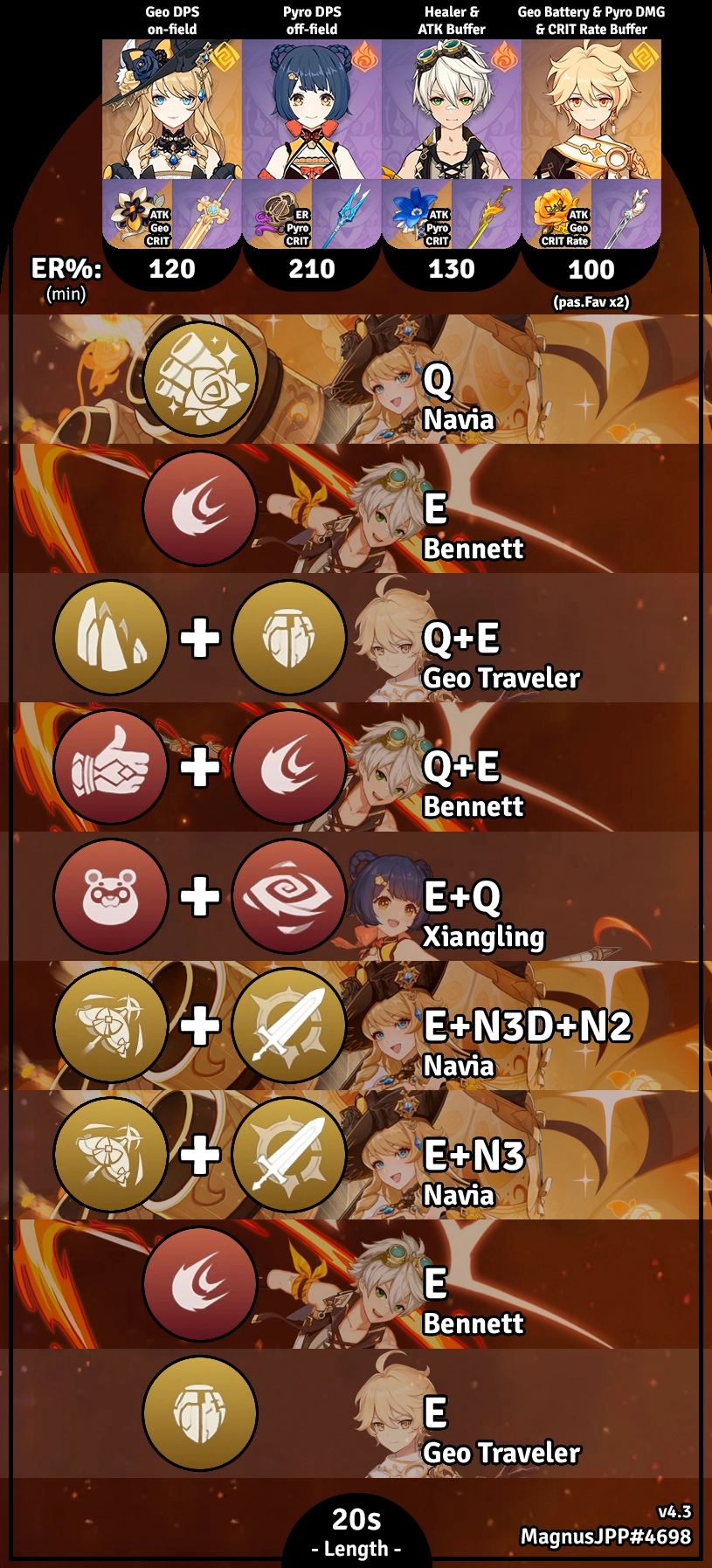[Guía versión 4.3] Navia: Equipos y rotaciones Genshin Impact | HoYoLAB