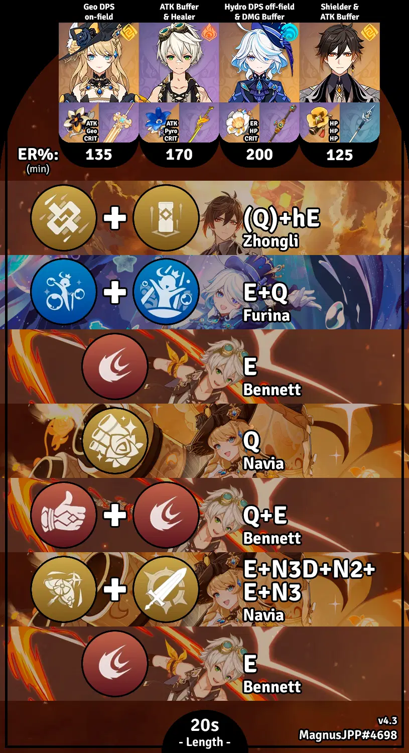 [Guía versión 4.3] Navia: Equipos y rotaciones Genshin Impact | HoYoLAB