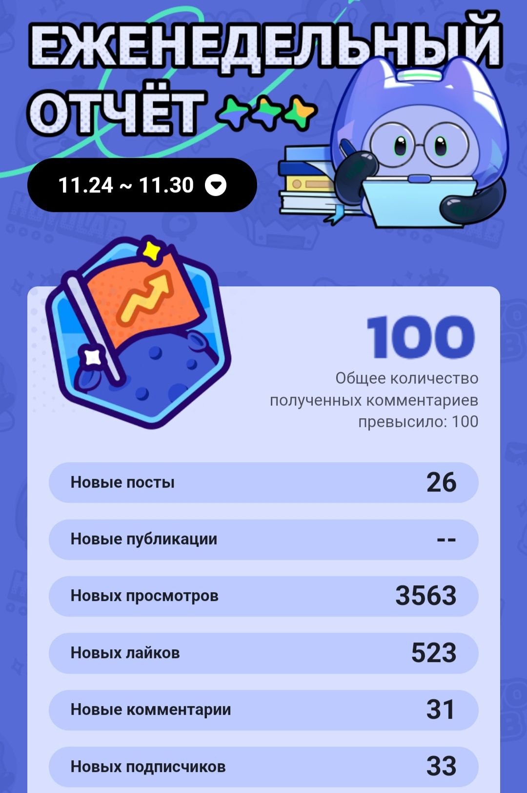 Спасибо мои снежинки😍 Genshin Impact | HoYoLAB
