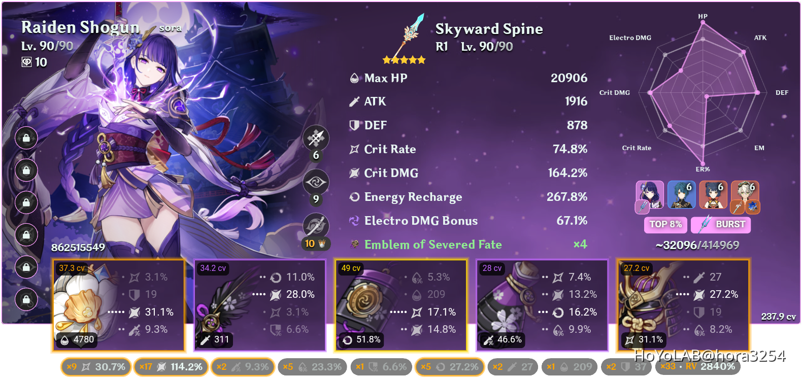 I've come a long way, best raiden build till now 🤔. What do you think ...