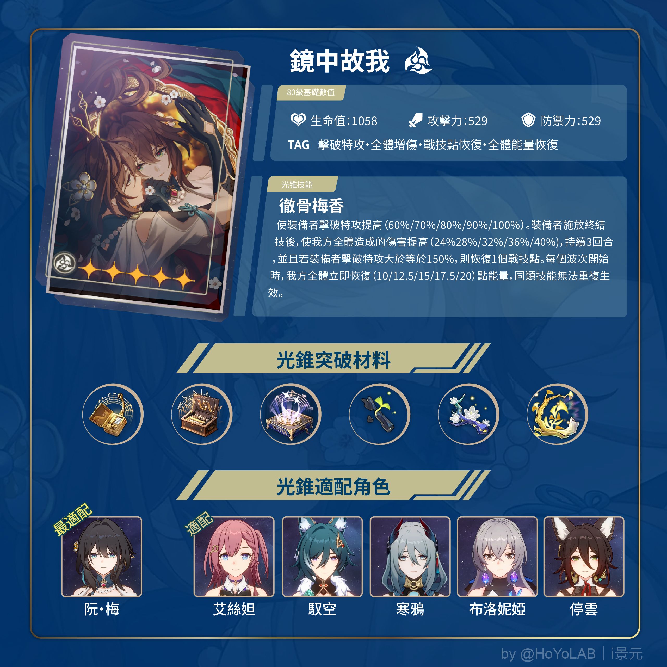 【V1.6】阮·梅專屬光錐「鏡中故我」強度評測|可以說是通用型輔助光錐了~ Honkai: Star Rail | HoYoLAB