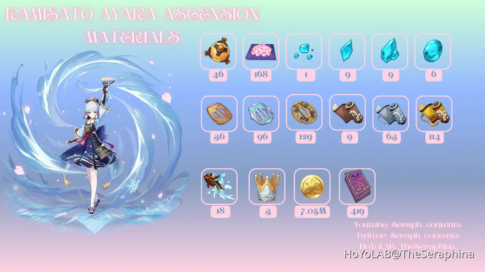 Version 4.3] Kamisato Ayaka Quick Guide : Ascension Materials