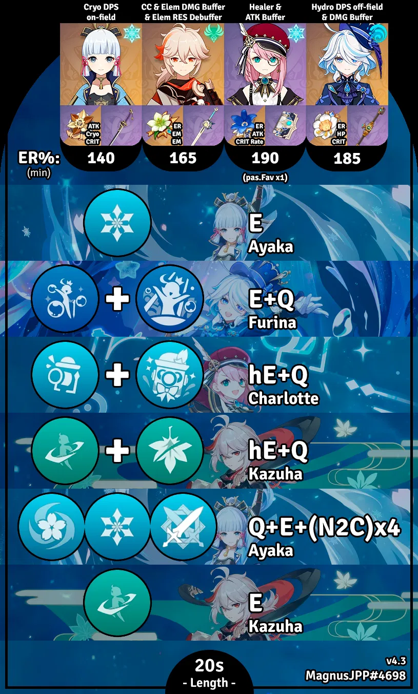 [4.3] Rotation ֎ -Freeze Ayaka- ֎ Ayaka Kazuha Charlotte Furina Genshin ...