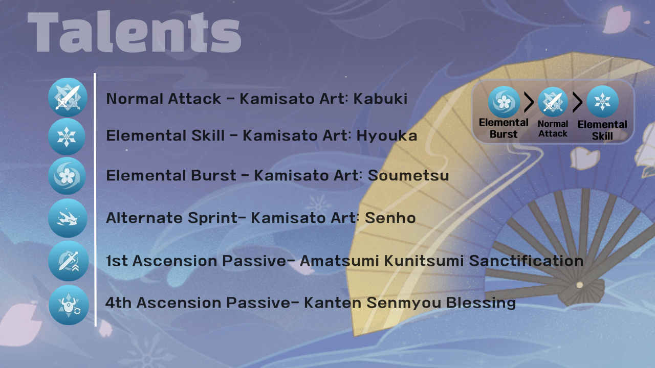 Kamisato Ayaka Guide [Genshin Impact Summary] Genshin Impact | HoYoLAB