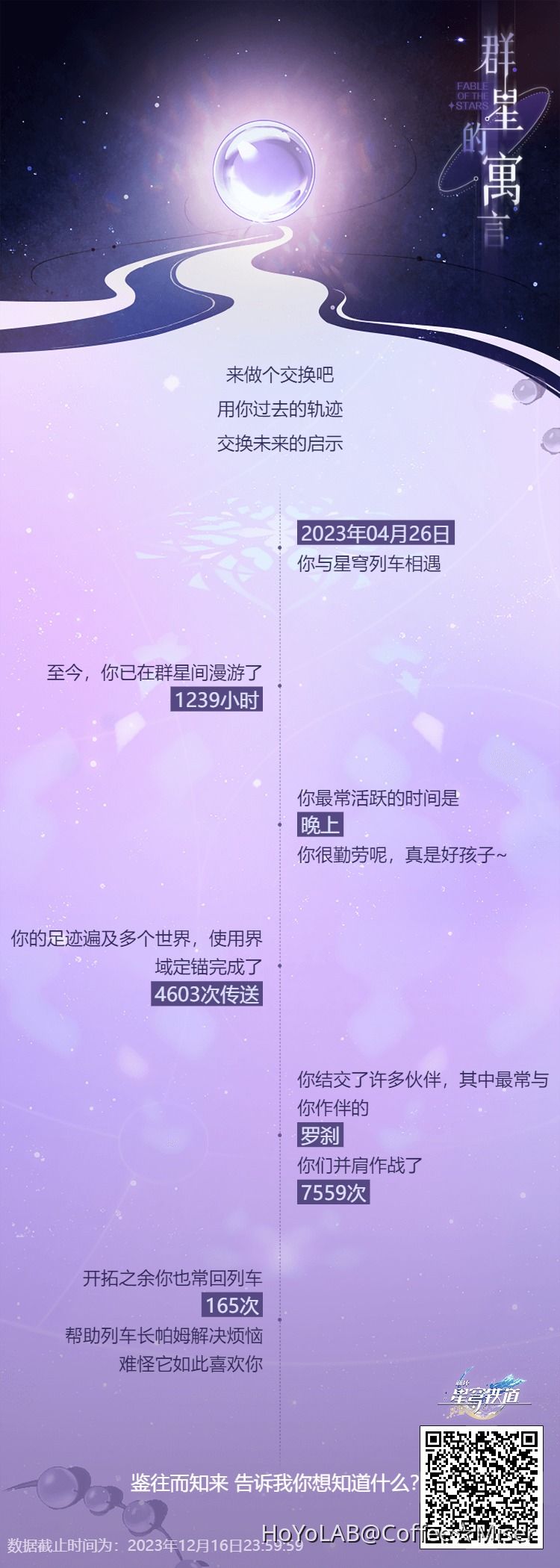 『年度总结』居然玩了这么久!!最爱居然是罗刹。主教大人。你真的我哭死。 Honkai: Star Rail | HoYoLAB