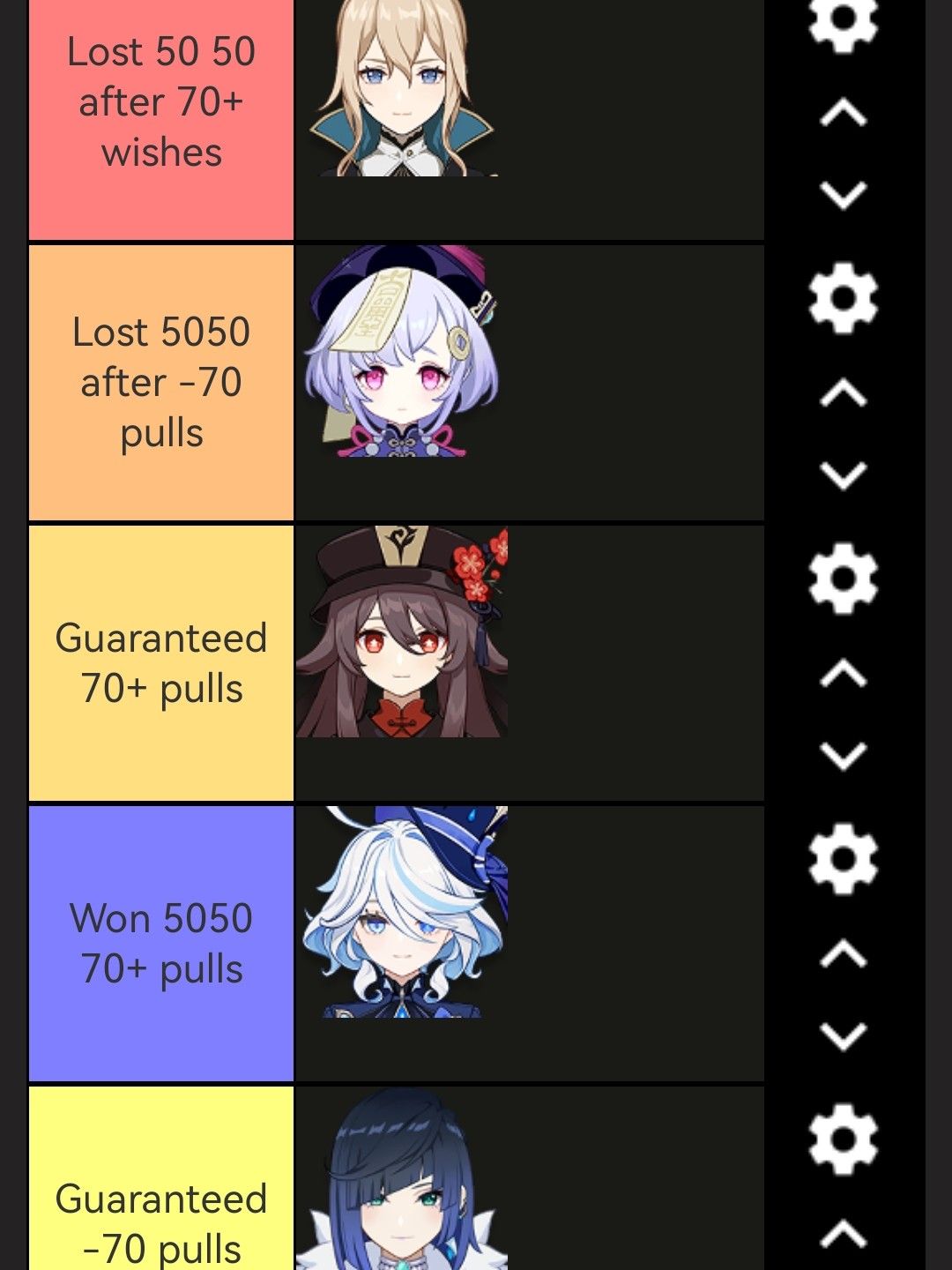 How I got all my banner 5 stars Genshin Impact | HoYoLAB