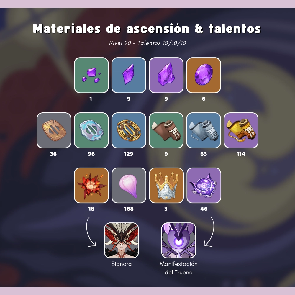 [4.3] Guía de Shogun Raiden - Materiales de ascensión, armas ...