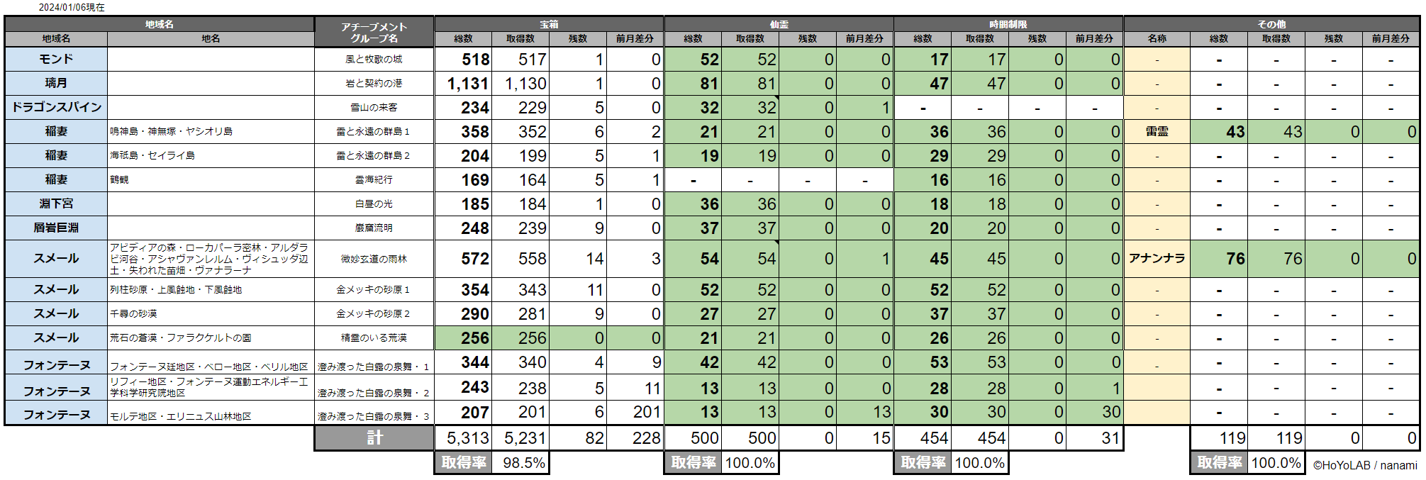 bff6d1495ad6c4a25eaae0ecb95e6a