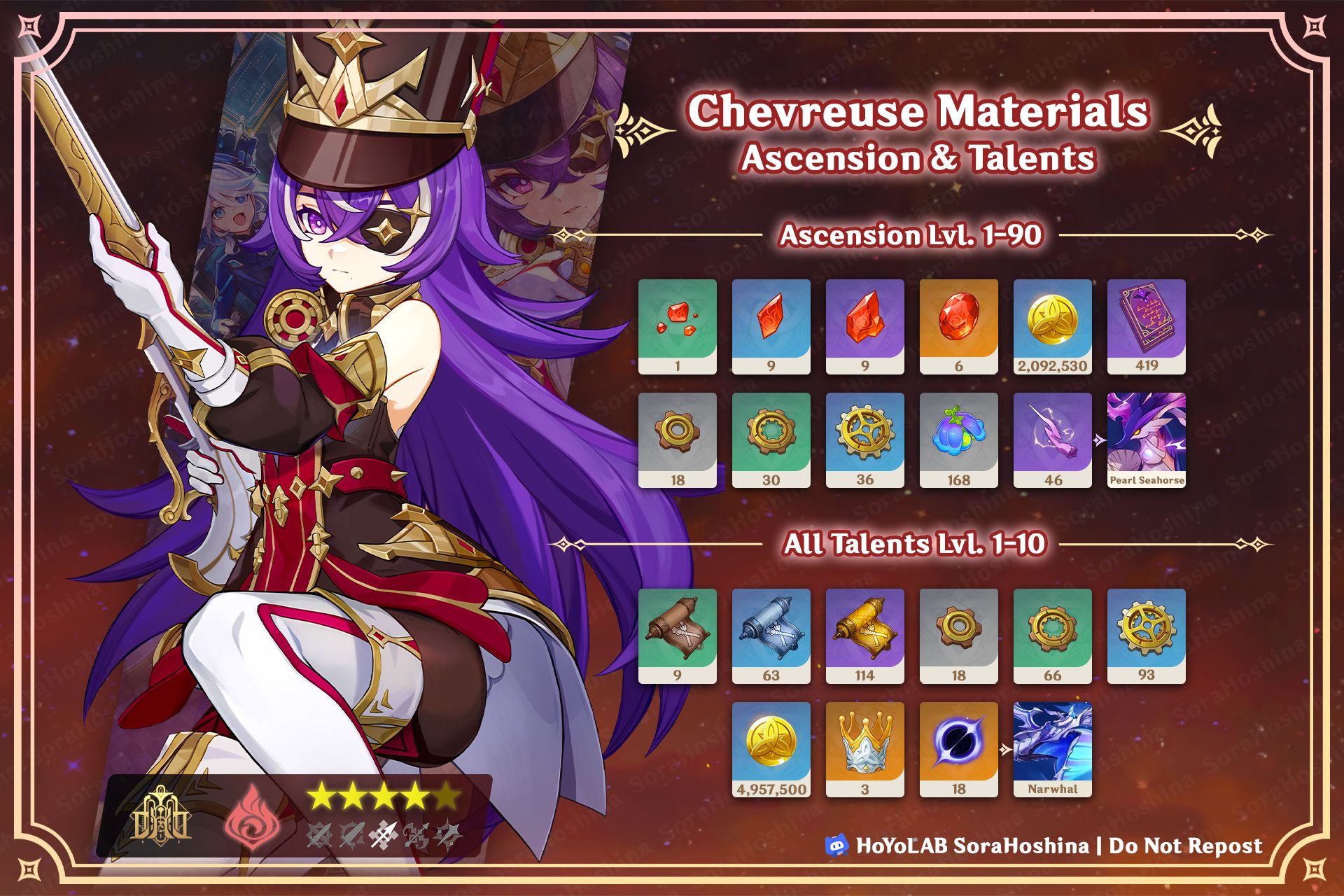 [V4.3] Chevreuse Materials Infographic & Farming Schedule || Are you ...