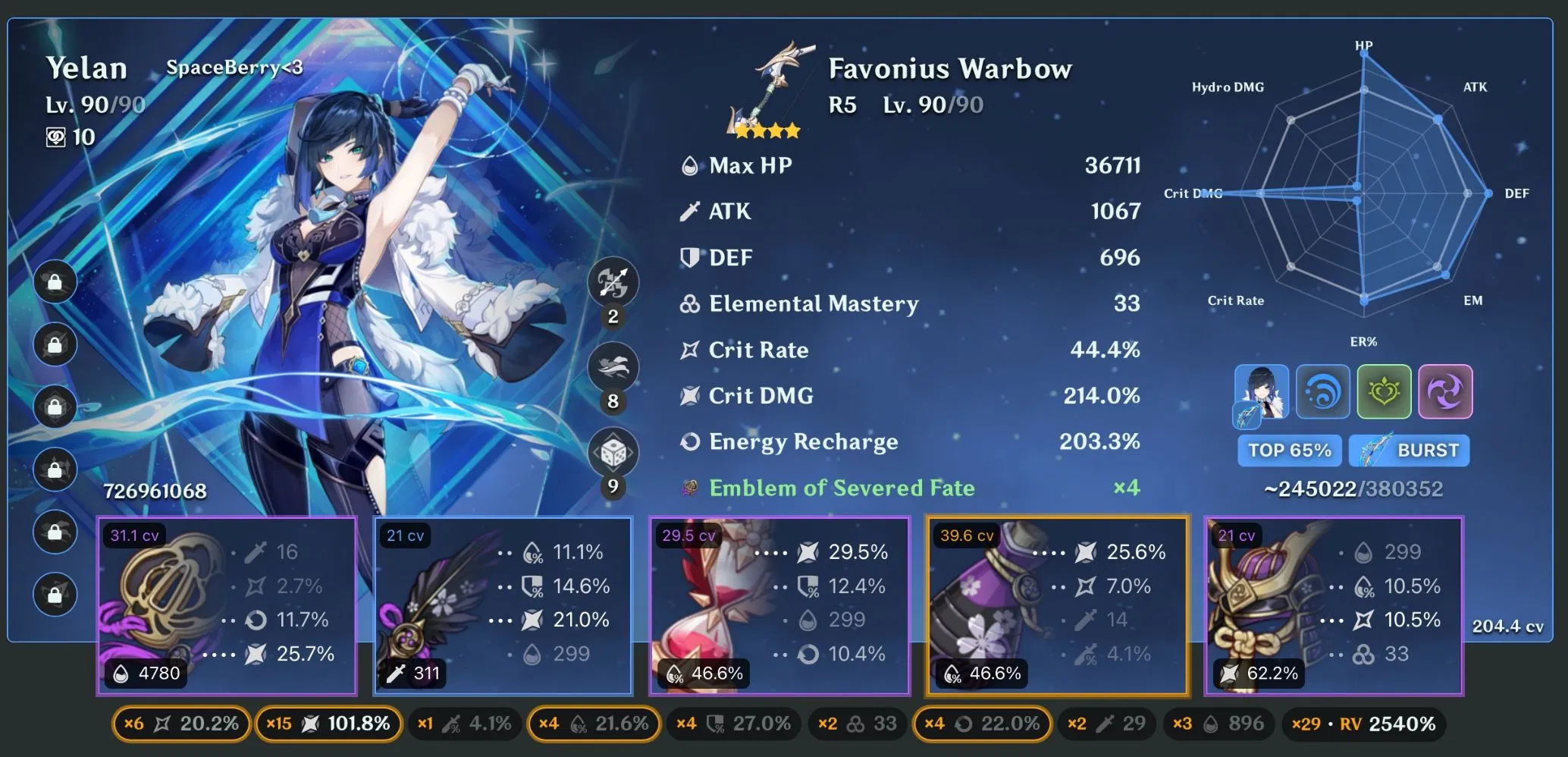 I love my hydros, BUT WHY ISNT MY AYATOS CRIT RATE HIGH ENOUGH