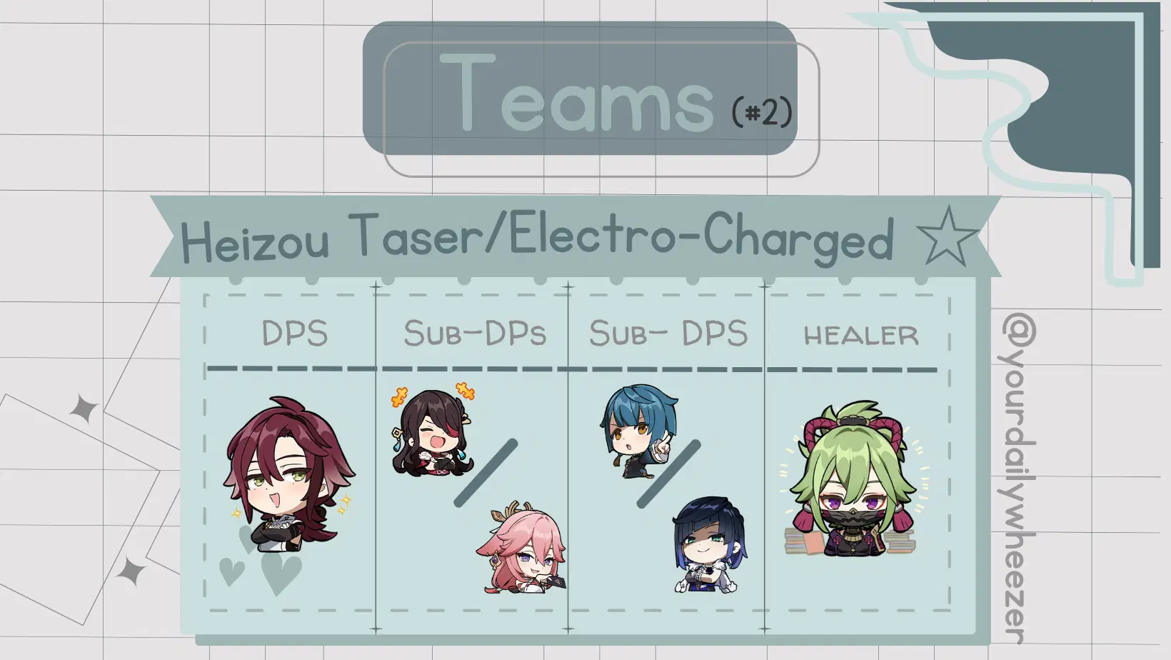 ☆] Heizou Quick Guide - 'The One Punch Build