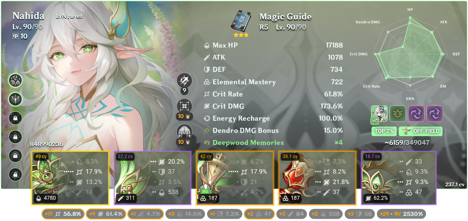 My top build with changing image genshin impact hoyolab