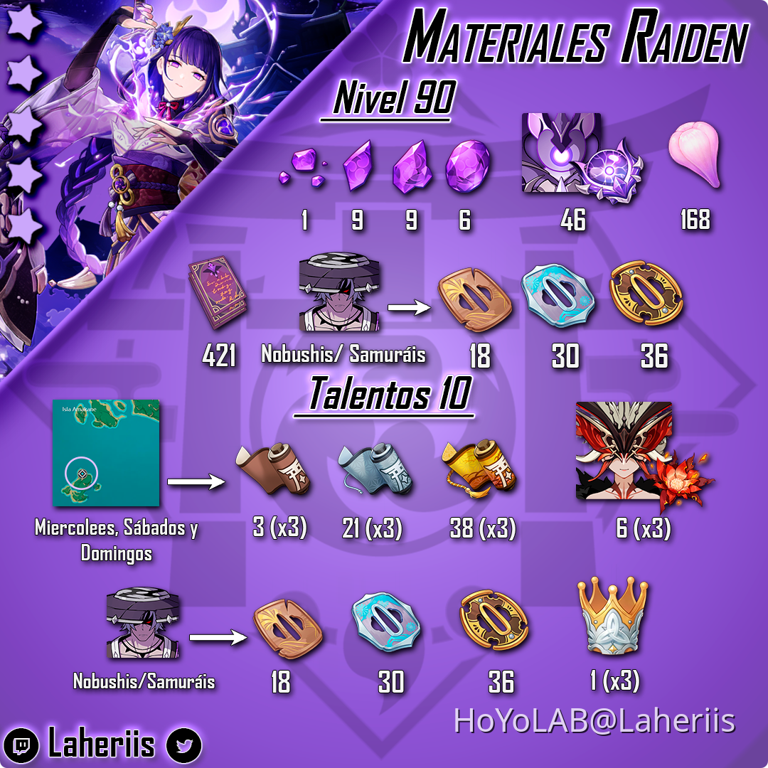 [v 4.3] 🧿 GUÍA COMPLETA SHOGUN RAIDEN 🧿 Materiales, Talentos, Builds y ...