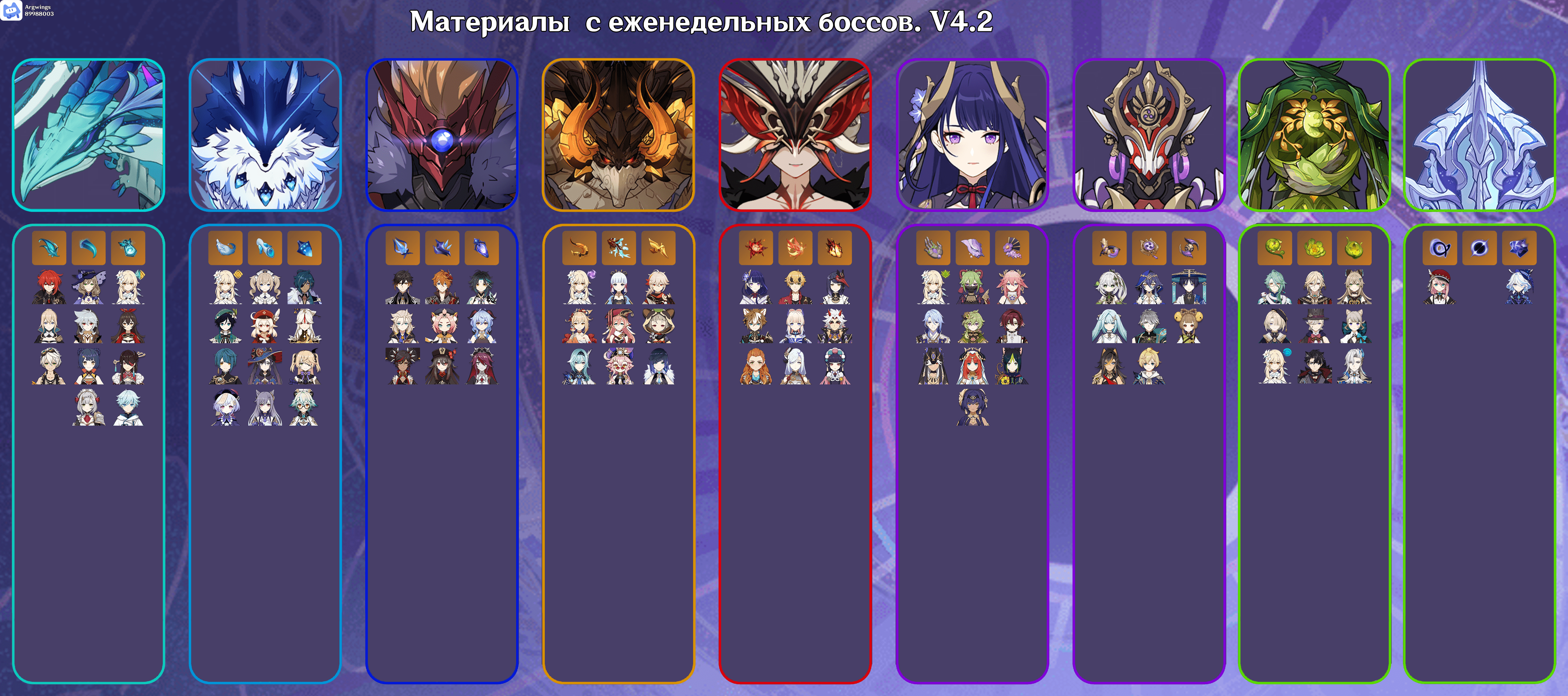 Материалы с еженедельных боссов геншин. Ресурсы для прокачки персонажей. Еженедельные боссы геншин. Еженедельные боссы геншин таблица. Еженедельные боссы геншин.