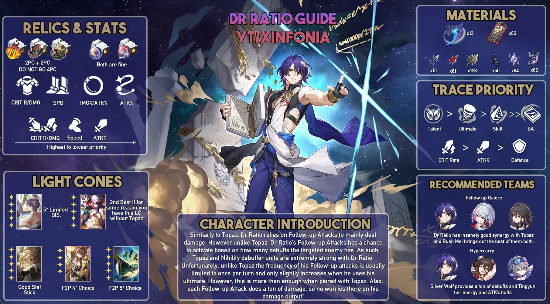 Dr Ratio Build Guide Infographic Honkai: Star Rail | HoYoLAB