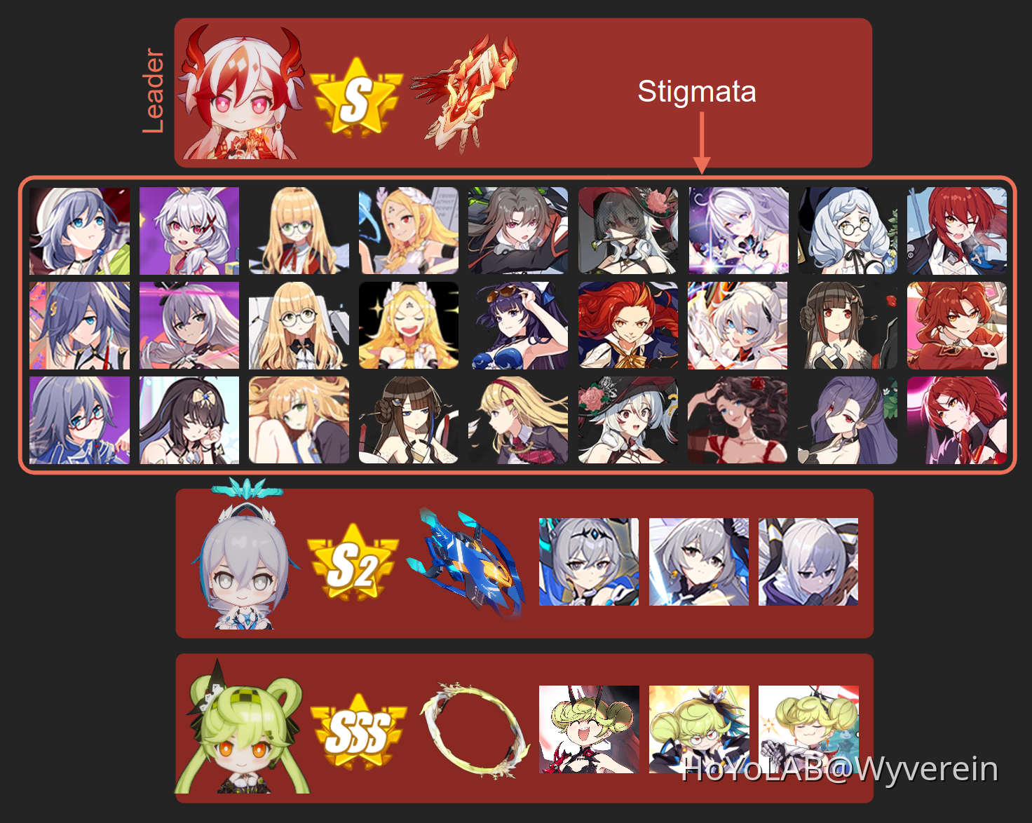 Fenghuang of Vicissitude - Weapon and Stigmata Comparison Honkai Impact ...