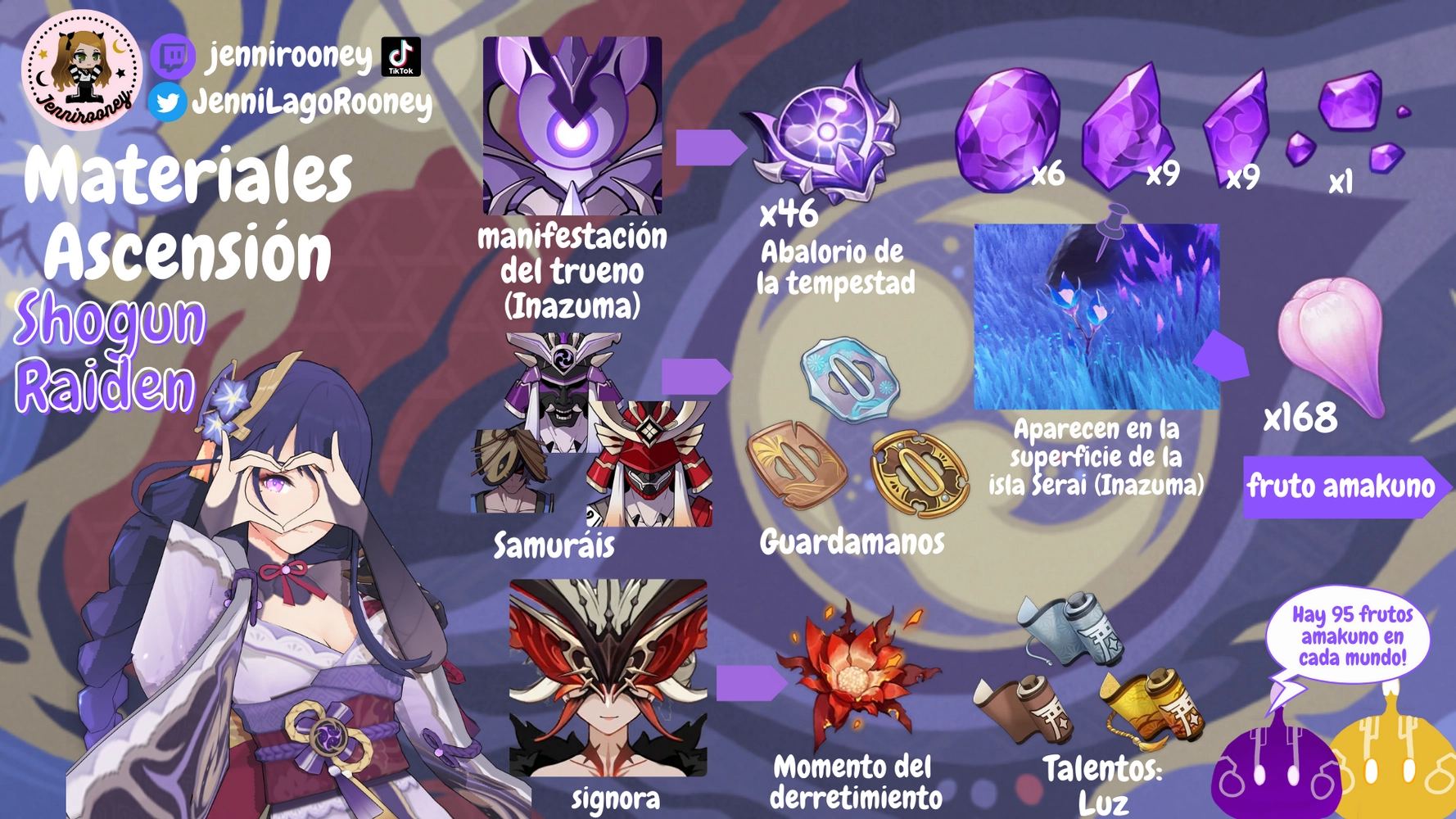 Guía completa Build Shogun Raiden Genshin Impact | HoYoLAB