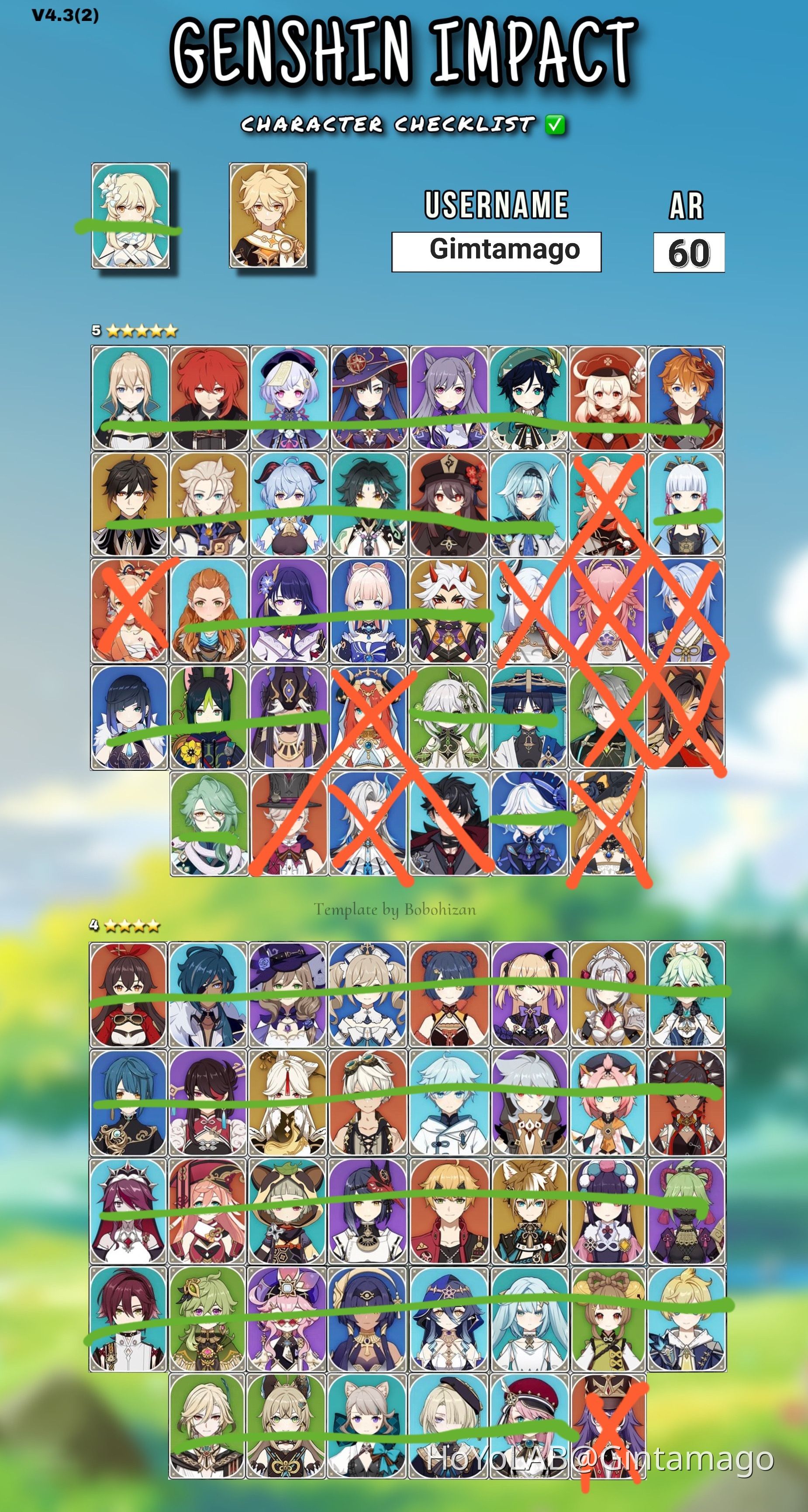 Character checklist Genshin Impact | HoYoLAB