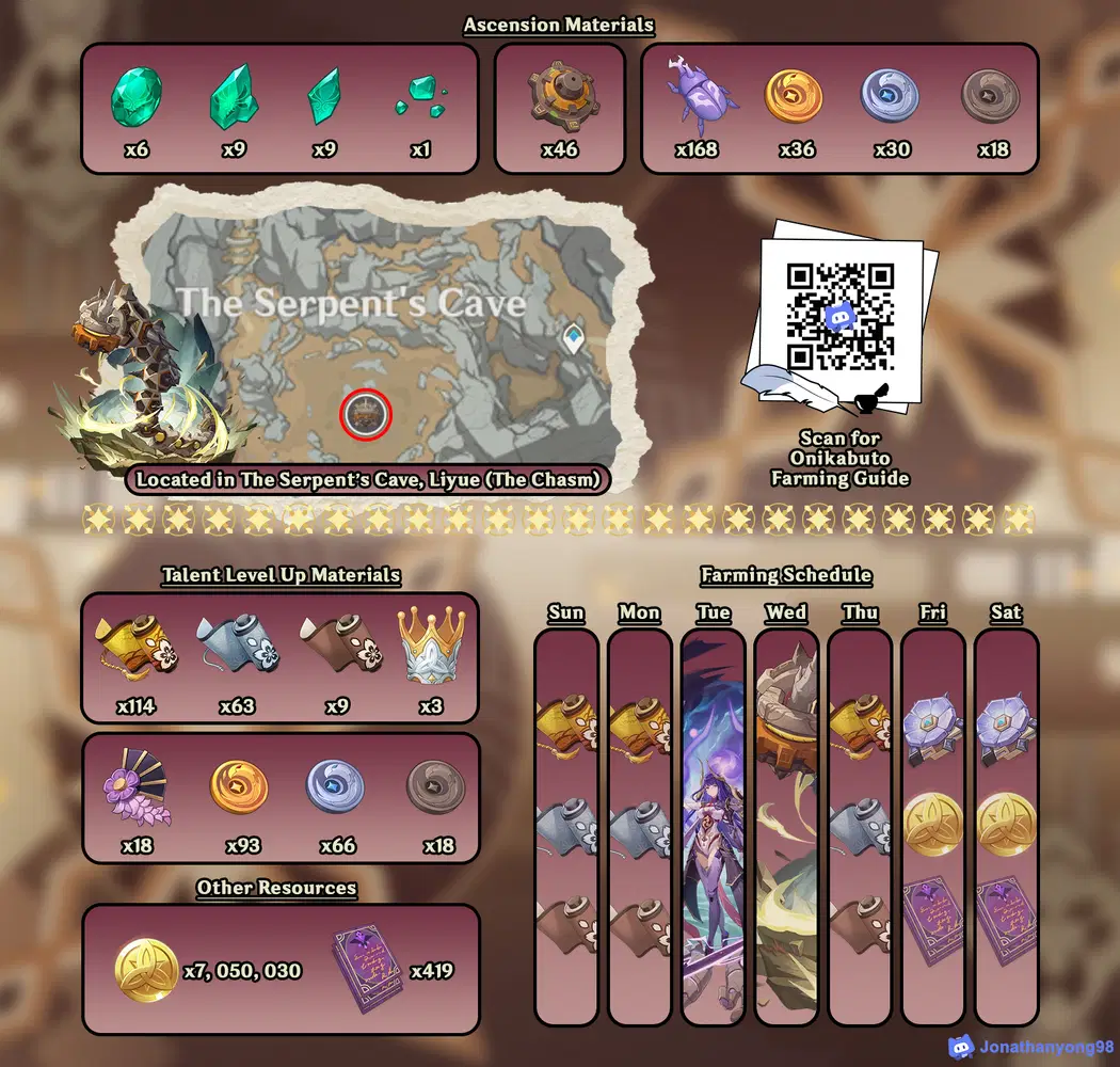 Mastering the Art of Anemo — The Ultimate Shikanoin Heizou Build Guide to Unleash His Elemental Power