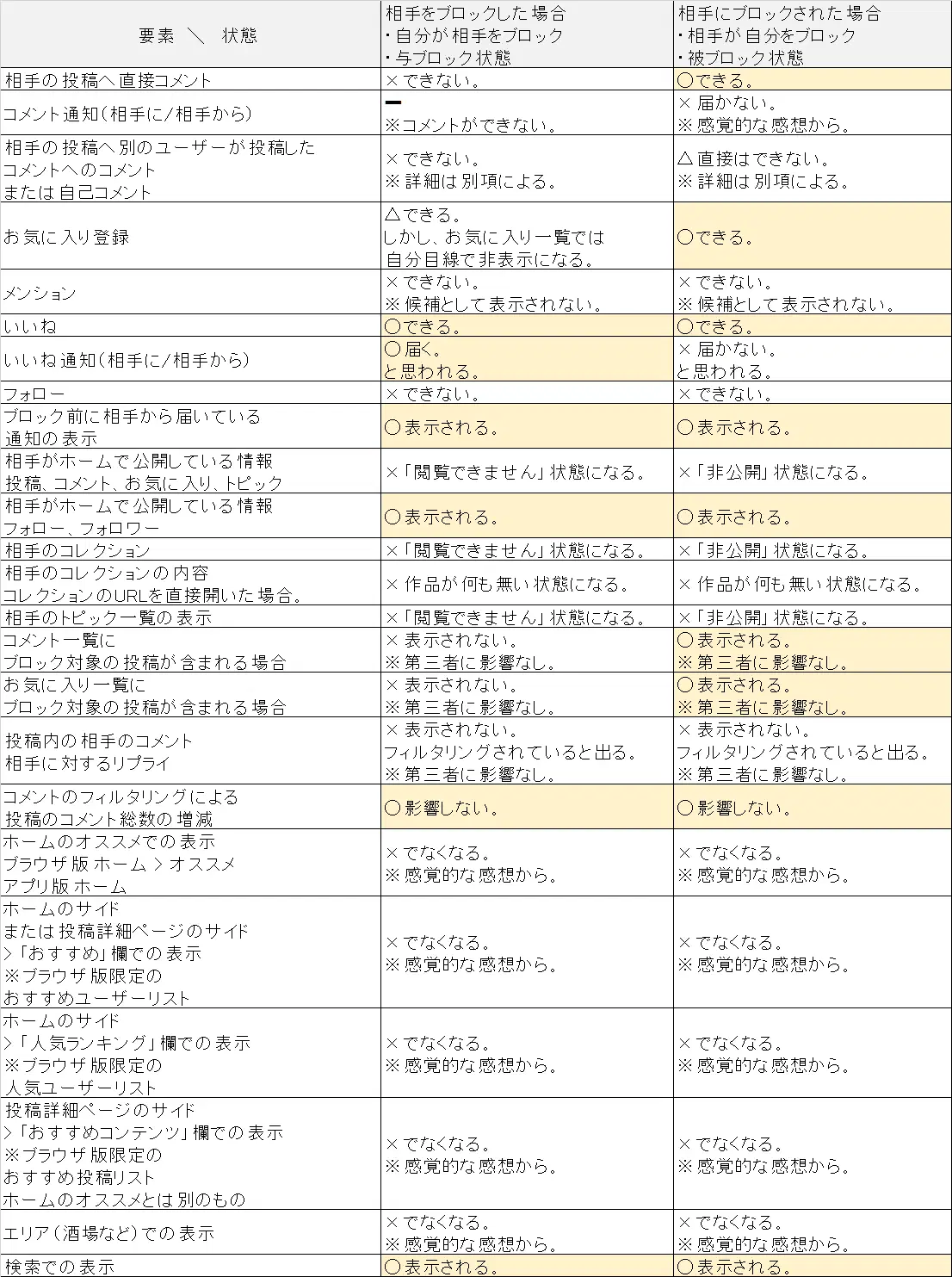 コメントの非表示とはなんなのか。（2024/06/26） | HoYoLAB