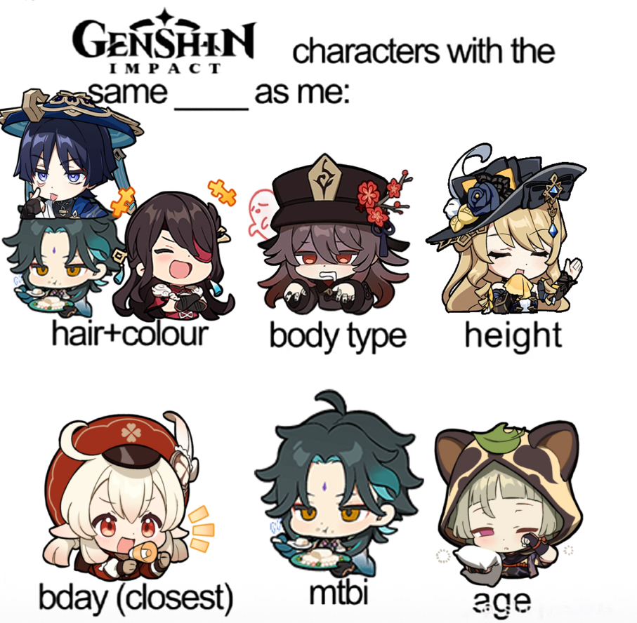 GENSHIN CHARS WITH THE SAME ____ AS ME Genshin Impact | HoYoLAB
