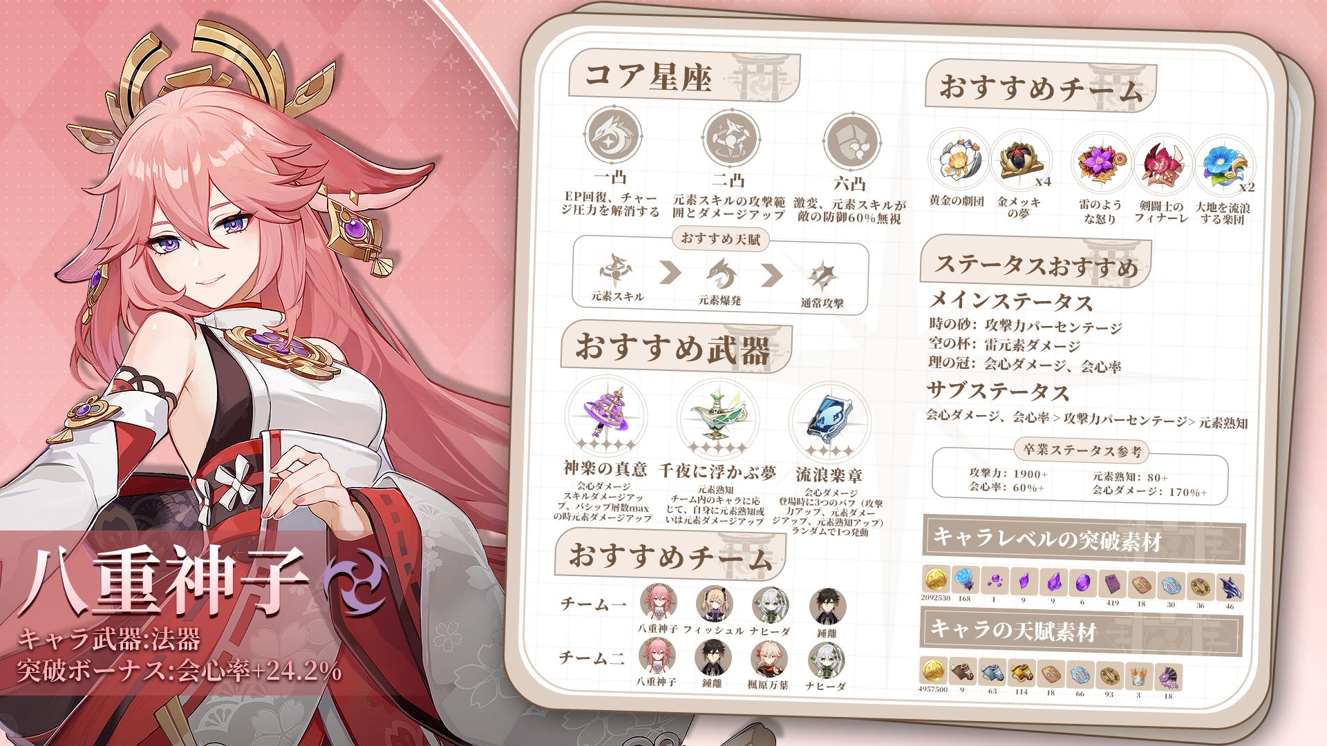 V4.4】八重神子丨 一枚でわかる！鳴神大社巫女最詳細な育成ガイド