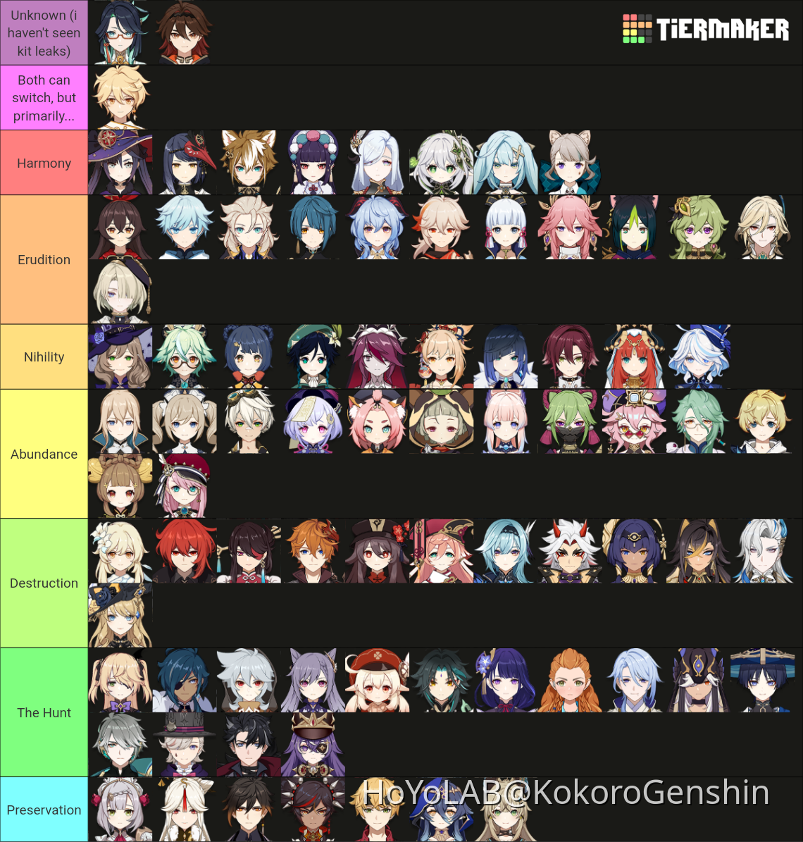 What path/element would they be? Genshin Impact | HoYoLAB
