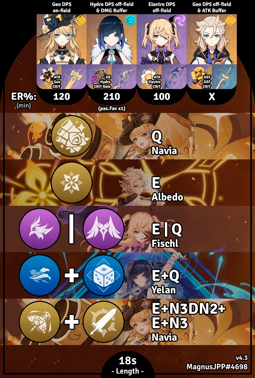 [Guía versión 4.3] Navia: Equipos y rotaciones Genshin Impact | HoYoLAB