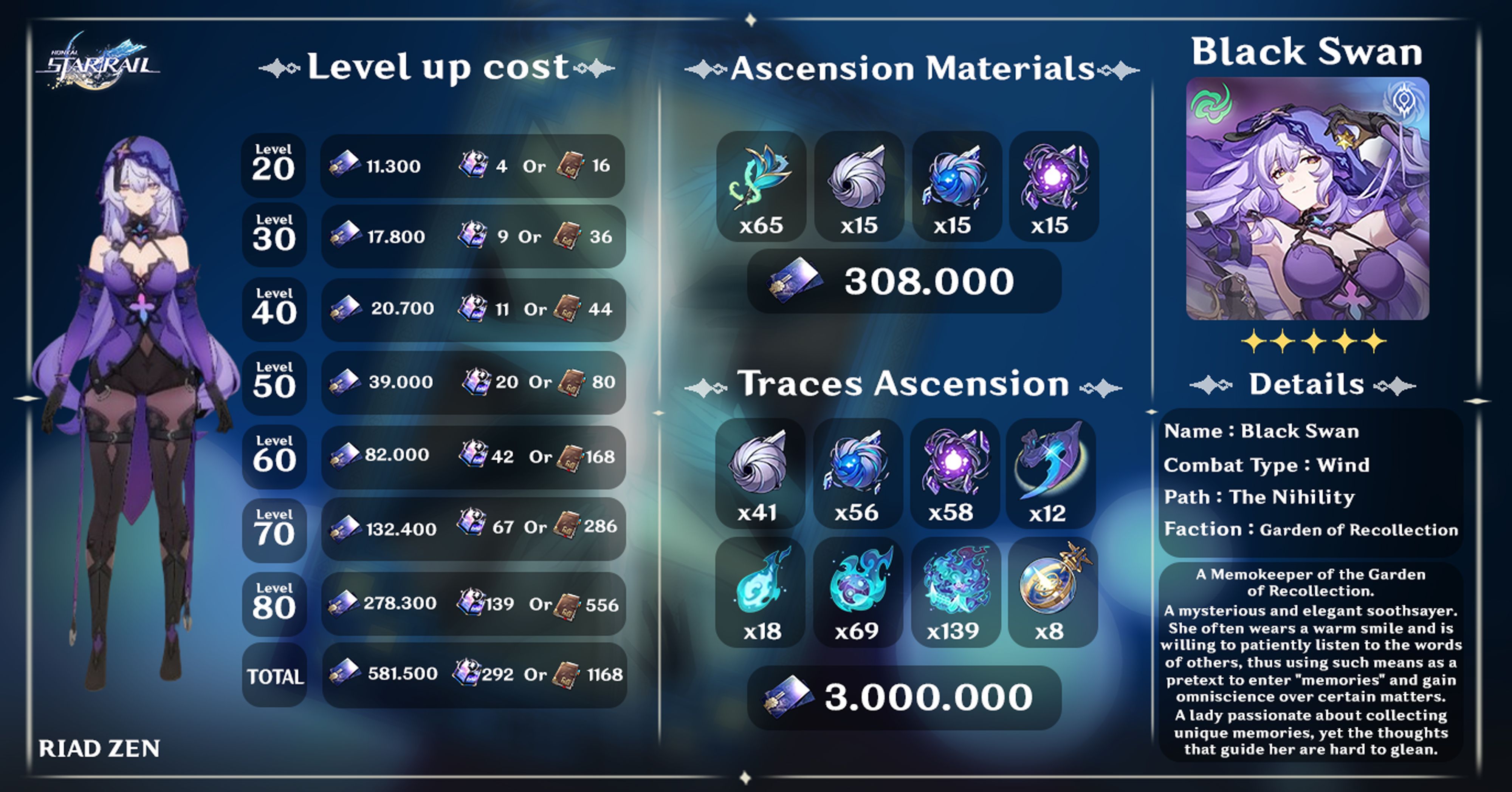 Black Swan Ascension Materials Honkai: Star Rail | HoYoLAB