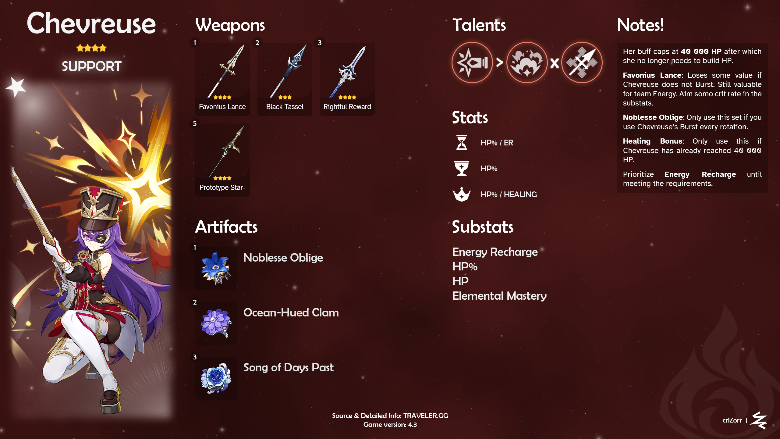 Chevreuse Build SUPPORT [v4.3] Genshin Impact | HoYoLAB