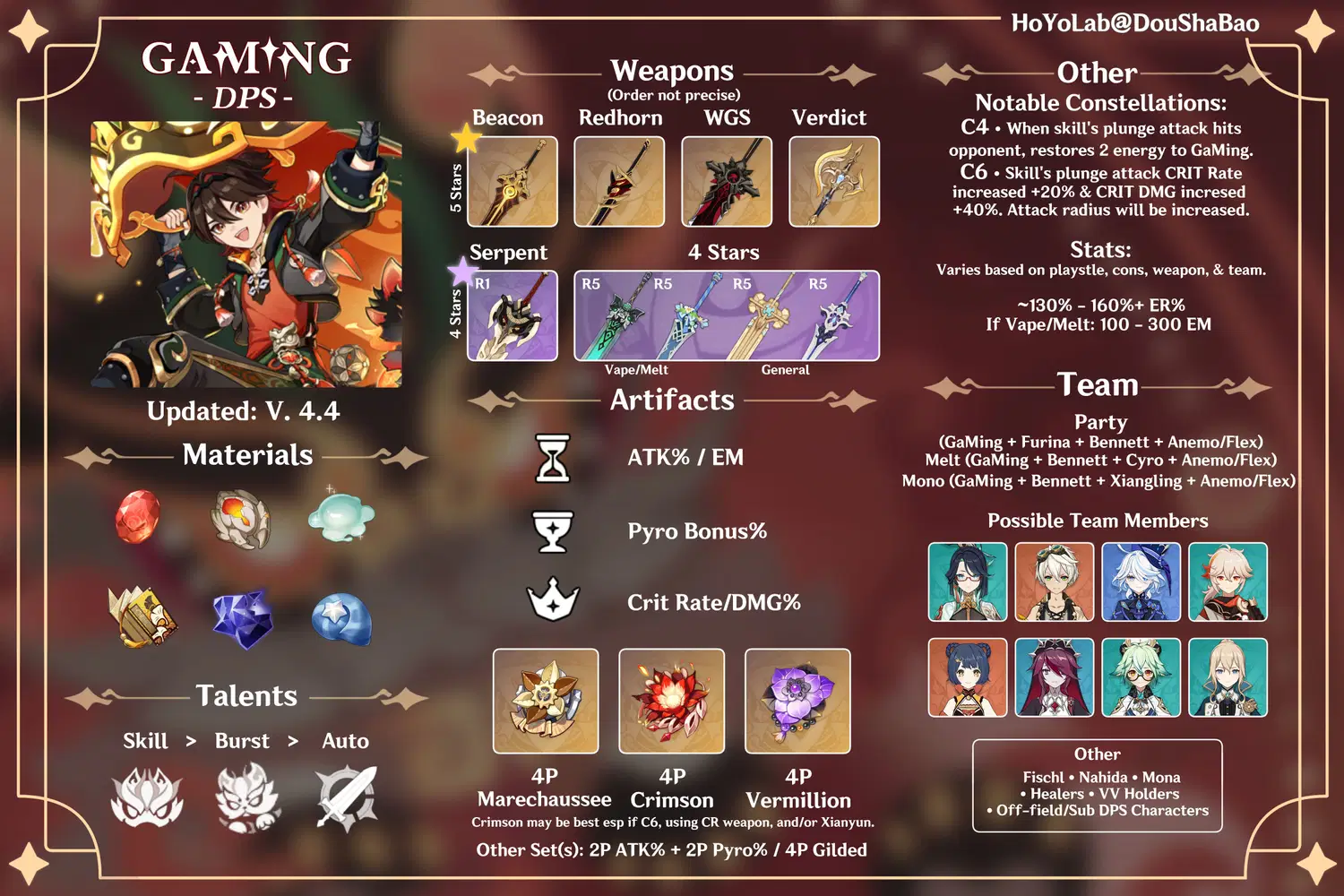 GaMing Build Guide | DPS | Version 4.4 Genshin Impact | HoYoLAB