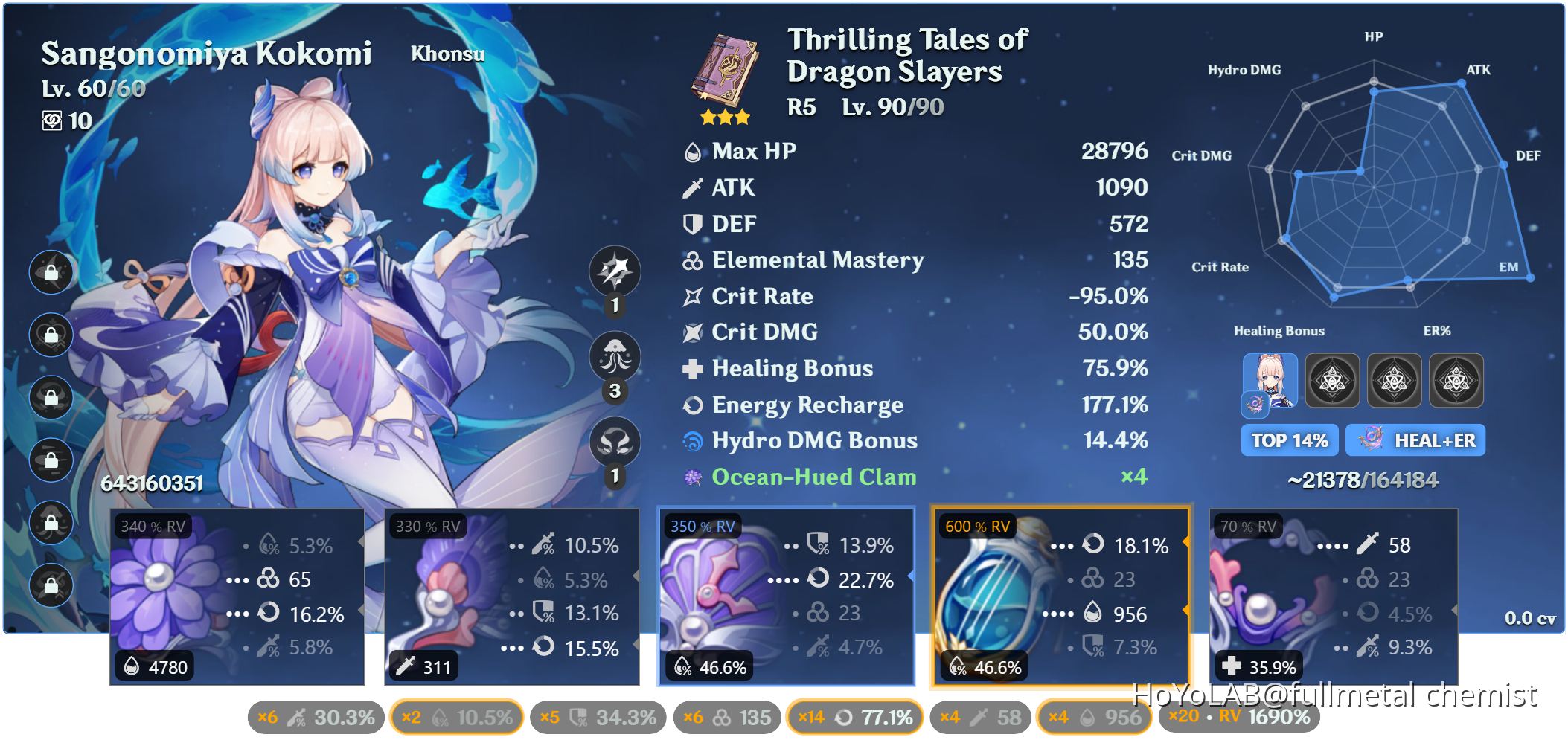 My Kokomi Is In The Top 14 And Her Stats Map Makes A Heart My kokomi is in the top 14 and her stats map makes a heart