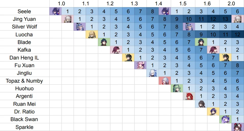 5-star-character-banner-history-honkai-star-rail-hoyolab