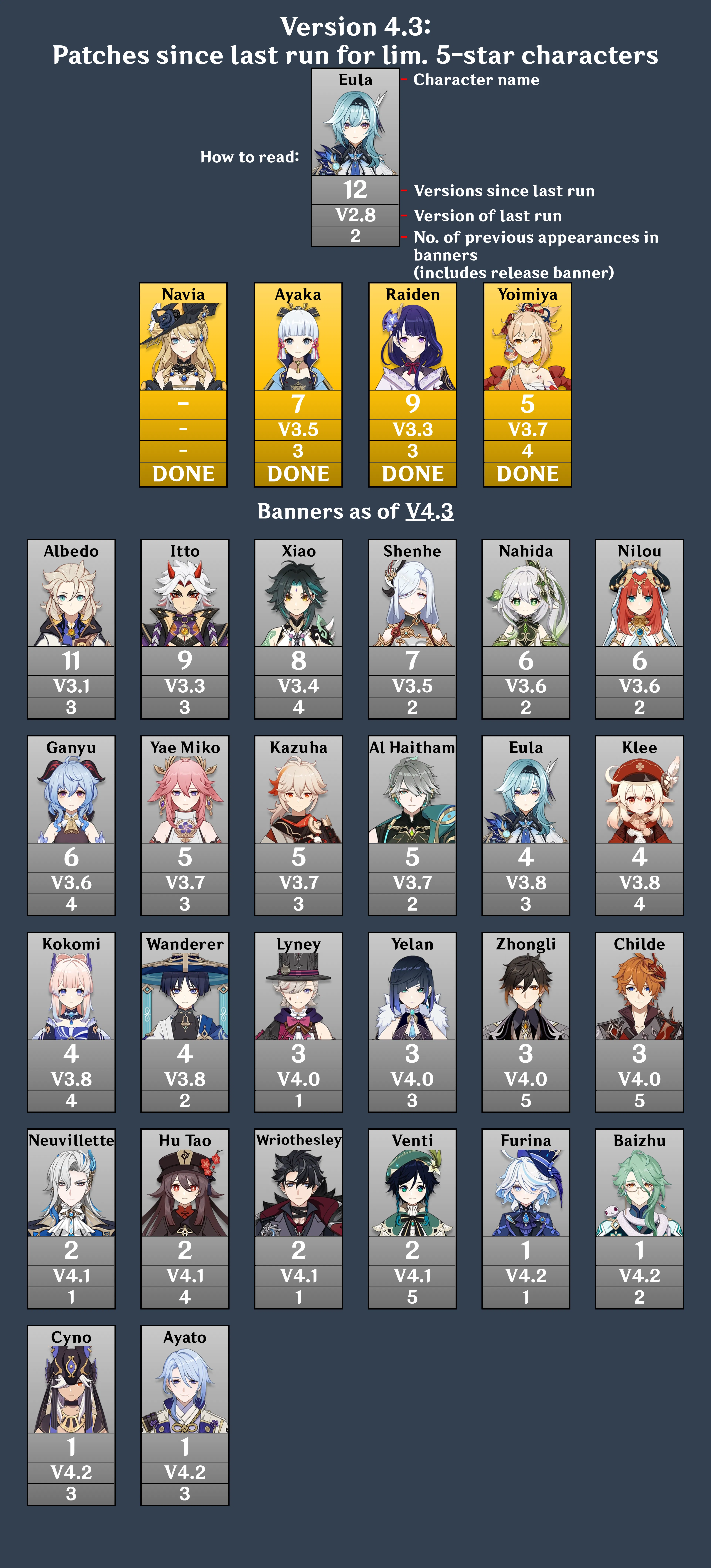 Patch Version Version 4.3 - Patches since last run for limited 5-star characters ...