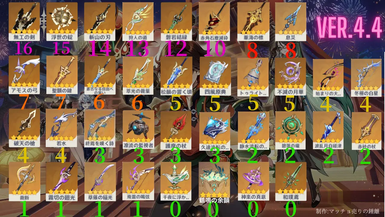 原神 韓国 おみくじ 71枚+武器 まとめ売り 原神 韓国 おみくじ 71枚+武器 まとめ売り