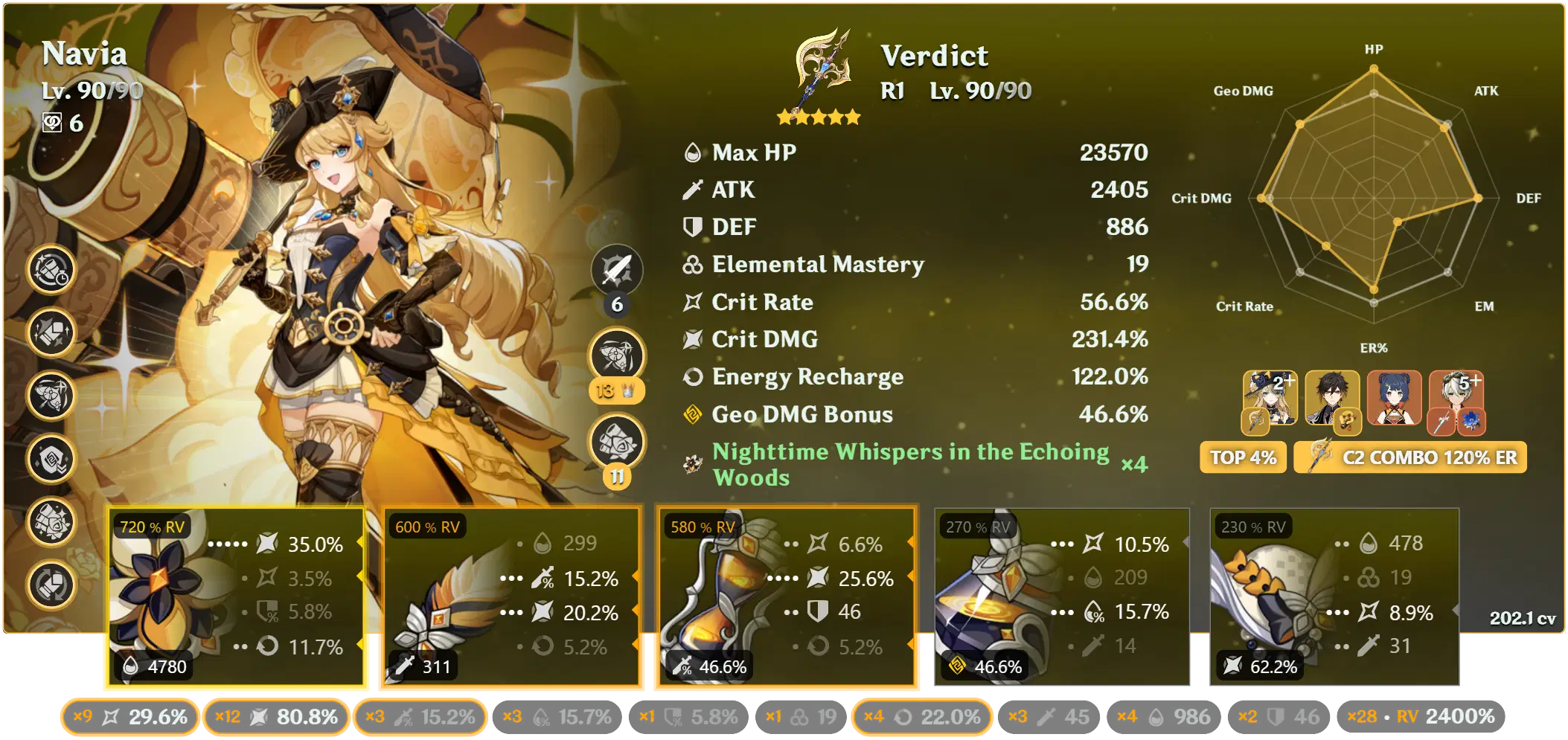 Navia Build Genshin Impact | HoYoLAB