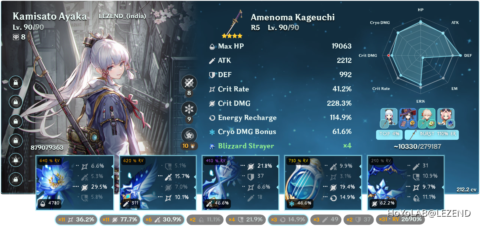 Top 4% ayaka build Genshin Impact | HoYoLAB